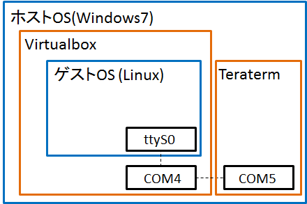 f:id:segmentation-fault:20180404213905p:plain